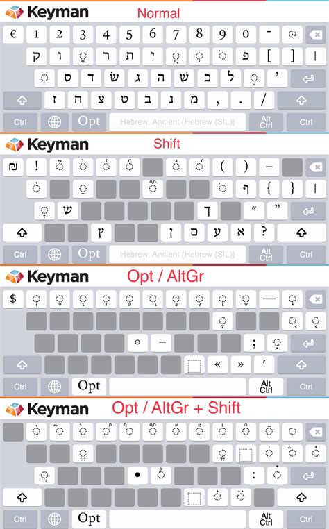 Lahu keyboard - Keyman