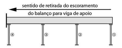 Laje em balanço: 3 passos para o dimensionamento