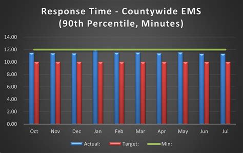 Lake county dispatch log.  In 2021, the average response time for our dep...