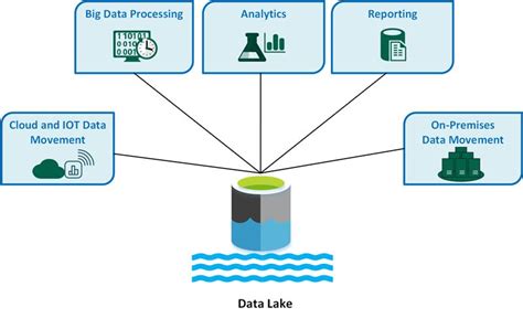 Lake database. What is the difference between "SQL Database" and "Lake Database" in Synapse. I was not able to find more info on this topic in Microsoft documentation. 