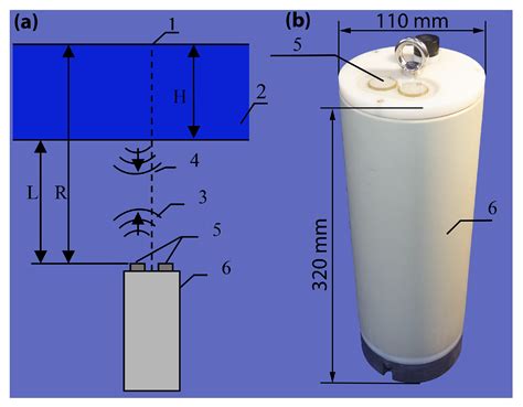 Lake ice thickness sensor.  The autonomous system for lake ice monitoring (ASLIM) is d...
