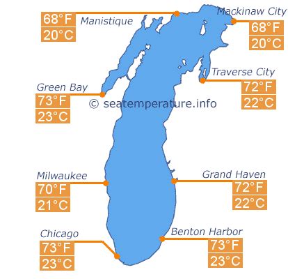  The month of the year in Lake Michigan Beach with the warmest water is August, with an average temperature of 72°F. The time of year with cooler water lasts for 5.0 months , from December 12 to May 13 , with an average temperature below 43°F . . 