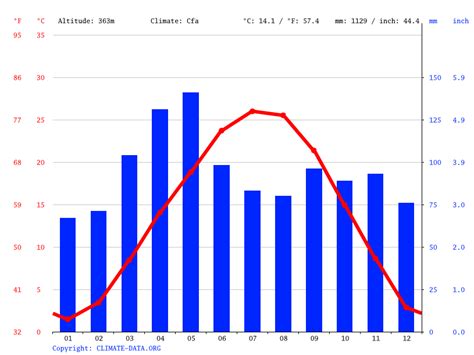 Lake of the ozarks temperature by month. Things To Know About Lake of the ozarks temperature by month. 