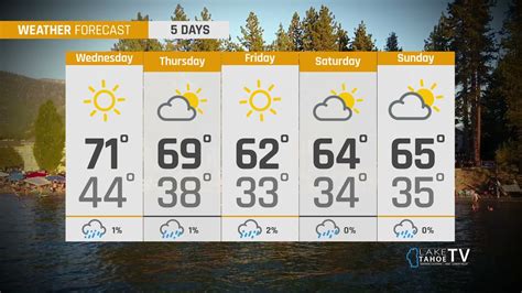 Lake tahoe weather forecast 30 day. Things To Know About Lake tahoe weather forecast 30 day. 