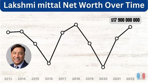 Lakshmi mittal net worth in billion