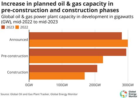 Lali Oil Field (Iran) - Global Energy Monitor