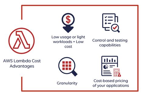 Lambda cost. See how Voltron Data leverages Lambda Reserved Cloud. After completing an extensive evaluation on the cost-benefit analysis across all major cloud providers and various on-prem solutions, Voltron Data shares how the decision to partner with Lambda was based on the ability to deliver on availability and pricing in this compelling case study. 
