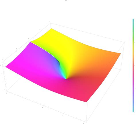 Lambert W Function Wikipedia