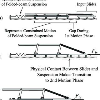 Lamina emergent mechanism - Wikipedia