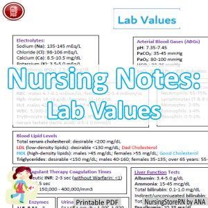 Laminated Dosage Calculations Study Sheet with Practice section in 2021