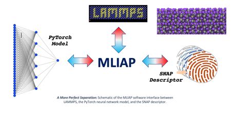 Lammps simulations using polynomial machine learning potentials