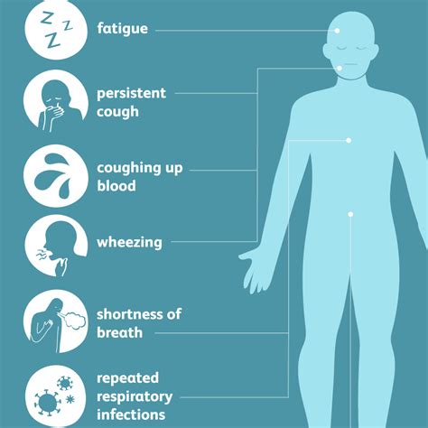 Lampington's disease symptoms. Understanding Sjögren's. Sjögren's ("SHOW-grins") is a systemic autoimmune disease that affects the entire body. Along with symptoms of extensive dryness, other serious complications include profound fatigue, chronic pain, major organ involvement, neuropathies, and lymphomas. 