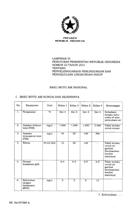 Lampiran VII Salinan PP Nomor 22 Tahun 2024 PDF