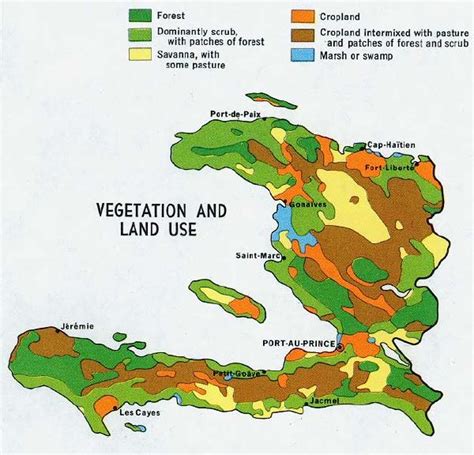 Land Distribution Haiti