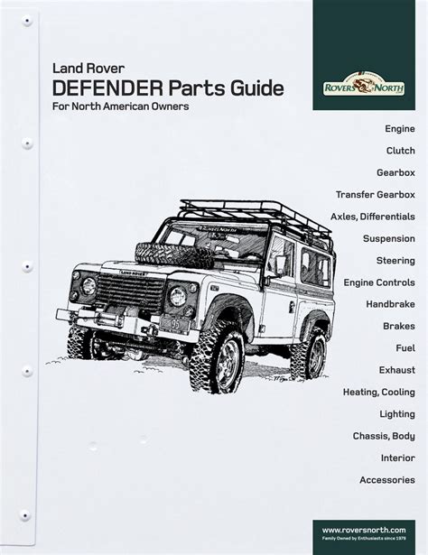 Land Rover Defender Parts Catalog