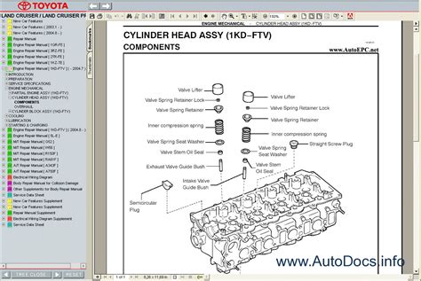 Land cruiser prado repair manual timing chain. - Handbook of public information systems second edition by christopher m shea.