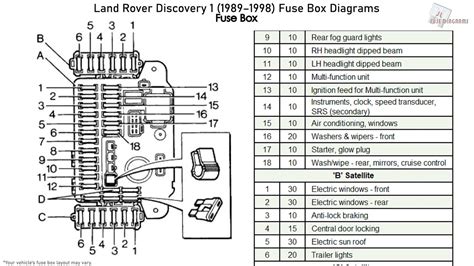 Land rover 2000 fuse box manual. - Manual del cambiador de paletas mv40.