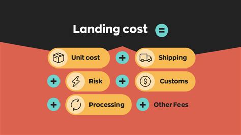 Landed Cost Model vs. Should Cost Model Dryden Group