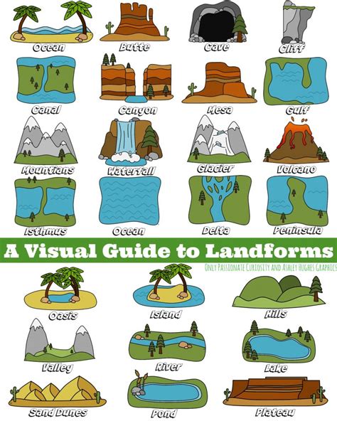 Landforms Visual Guide Science Experiments For The Kids 2 Free