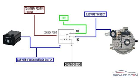 Landi renzo cng switch electronic diagram. - Eigentlicher abriss und beschreibung eines sehr nützlich und nothwendigen instruments zur mechanica.