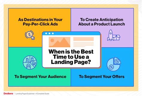 Landing Pages Explained A Complete Guide