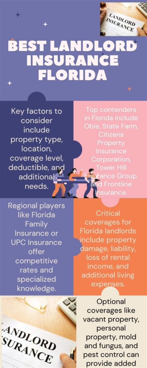 Landlord insurance florida. Best Overall : Proper Insurance. Get a Quote. It’s hard to beat Proper Insurance as the best overall short-term rental insurance company. It offers the most comprehensive and specific coverage ... 
