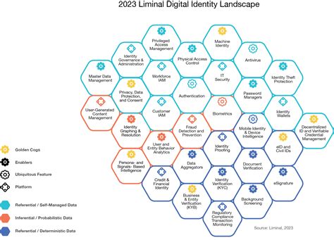 Landscape And Identity