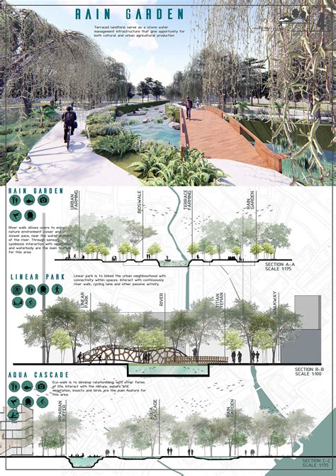 Landscape Architecture Presentation Board Layout zdnlhcluukc