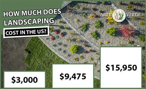 Landscaping Costs How Much Average Cost