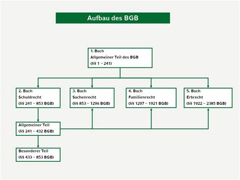 Landwirtschaftliche betrieb im güterrecht des bgb. - La microguía para procesar el modelado en bpmn 2 0 cómo construir excelentes reglas de proceso y modelos de eventos.