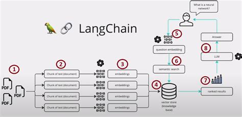 Langchain chatopenai example.  Example from langchain. create call can be passed ...