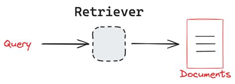 Langchain multi query retriever example.  The documents returned will be deduplicated and pas...