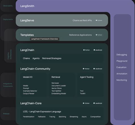 Langchain prisma example.  LangChain Practical Guide Welcome to the Lan...