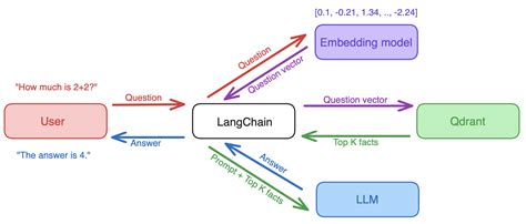Langchain qdrant example in python pdf. .  ...