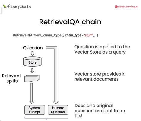 Langchain retrievalqa deprecated.  1answer 1kviews Using a different chain, i.  Danger 17 ...