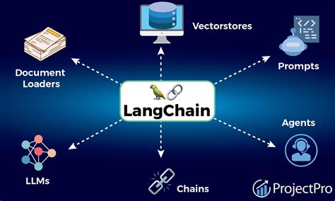 Langchain web crawler.  Integrate with providers using LangChain Python.  We wo...
