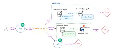 Langgraph github projects.  It serves as a compilation of personal practices...