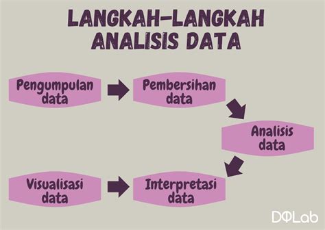 Langkah Langkah Analisis Data Kuantitatif