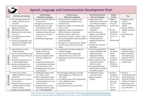 Language And Development In Africa
