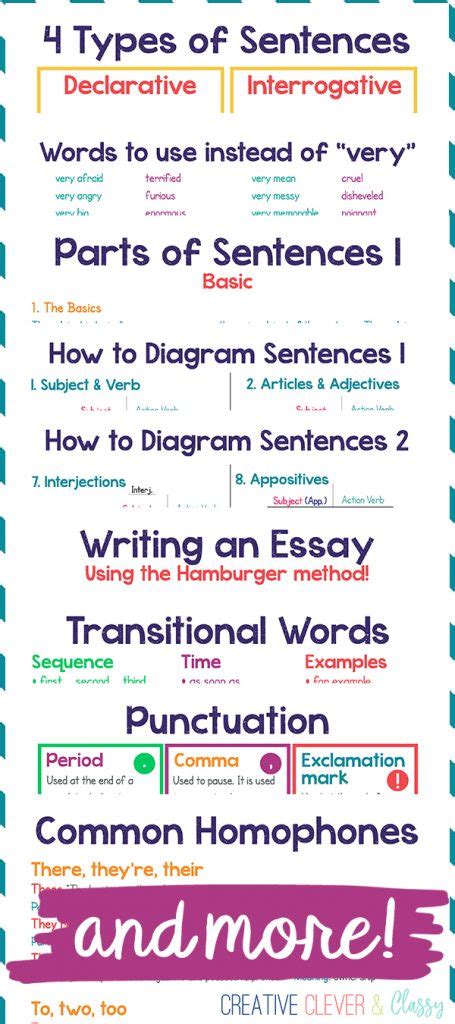 Language Arts Cheat Sheet Cheat proc