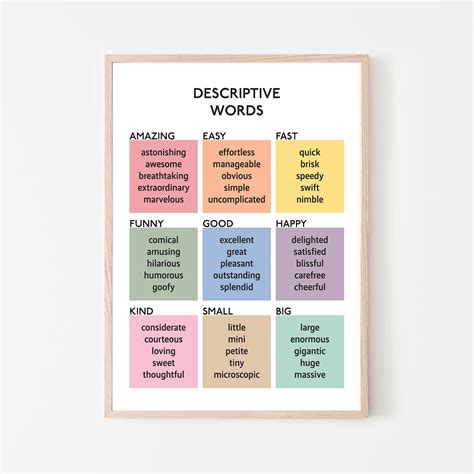 Language Arts Descriptive Words Poster Etsy