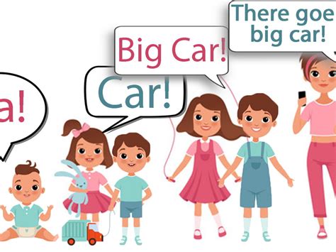Language Development In Children Kenjutaku