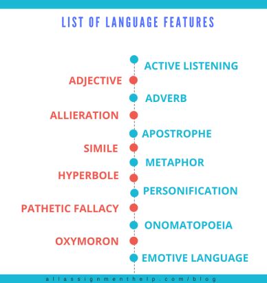 Language Features Know the Essential Points With Examples