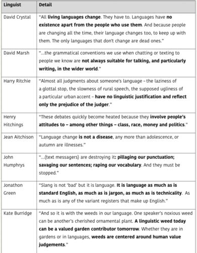 Language change THEORISTS Flashcards Quizlet