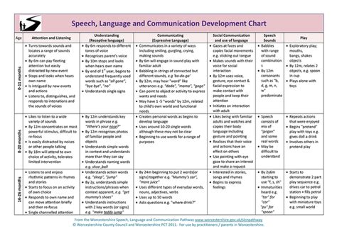 Language development resources for parents. Teach me to Talk is a fantastic resource for parents of children ages birth-3 years that helps parents and toddlers understand and use language. This website, by Speech-Language Pathologist Laura Mize, and its resources are used internationally. Parents can take advantage of training materials, blog posts, videos, articles, and more in one ... 