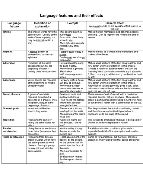 Language features glossary Language features and their effects Use