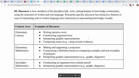 Language function edtpa. There are 4 language demands of academic language identified and defined in the edTPA Handbook:[1] Vocabulary; Syntax; Discourse; Language Functions; Activity 3: Define the 4 Language Demands Read the definitions and examples below to get to know the 4 language demands. Definitions and Examples from the edTPA Handbook … 