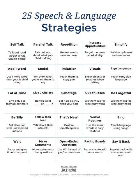 Language intervention strategies. 25 Speech and Language Strategies Free Printable. Download this free guide for parents of late talkers and children with speech delays. This is also a great reference tool for speech therapists in early intervention, preschool and elementary school settings. 