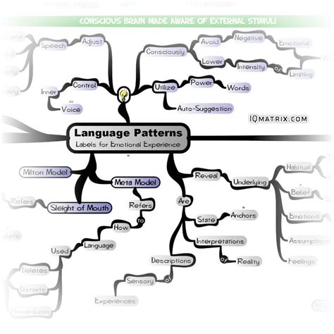 Language pattern