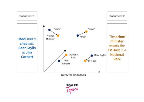 Language technique detector.  It calculates the similarity of a text with previously inserted ...